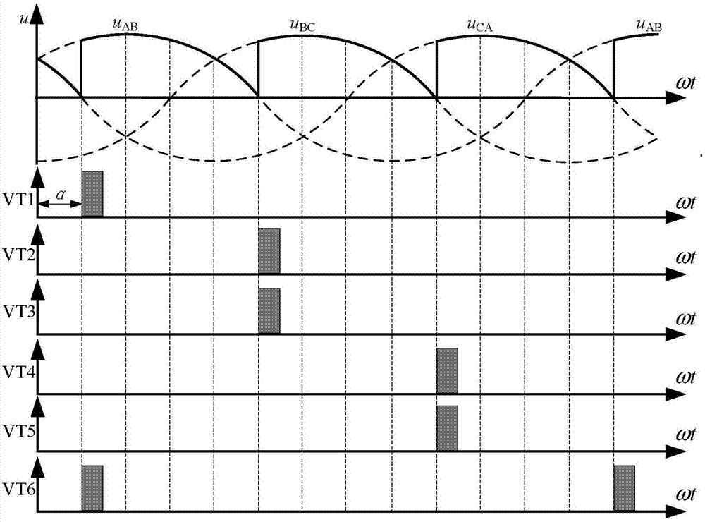 基于脈動(dòng)勵(lì)磁電流響應(yīng)的同步電機(jī)轉(zhuǎn)子位置連續(xù)估計(jì)方法與流程