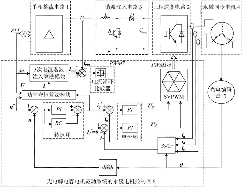 用于无电解电容电机驱动系统的永磁电机控制器及方法