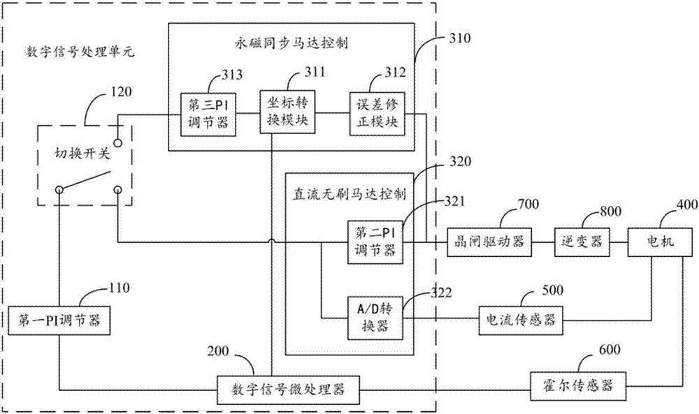 車用驅(qū)動(dòng)電機(jī)控制裝置及系統(tǒng)的制造方法