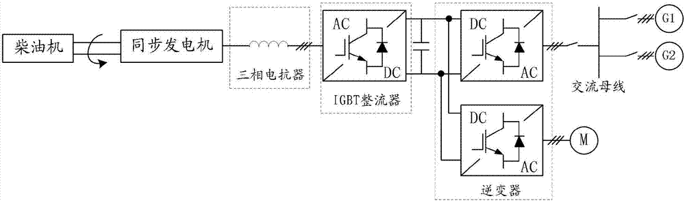 一種發(fā)電機(jī)控制方法、裝置及軸帶發(fā)電系統(tǒng)與流程