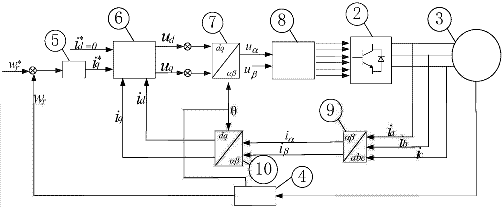 一种高速内嵌式永磁同步电机电流解耦控制方法与流程