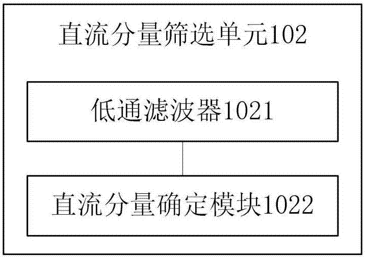 用于單極旋轉(zhuǎn)變壓器的角度解調(diào)裝置及方法與流程