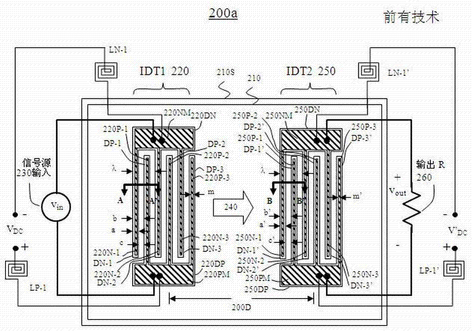 可调谐表面声波谐振器和过滤器的制造方法与工艺