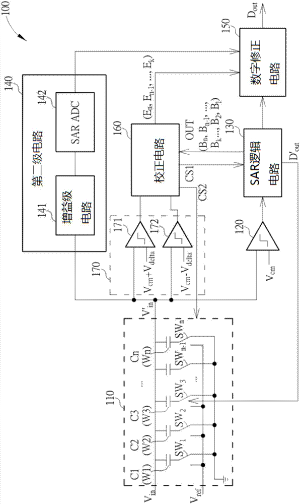 逐次逼近寄存器型模數(shù)轉換器、校正方法及電子裝置與流程