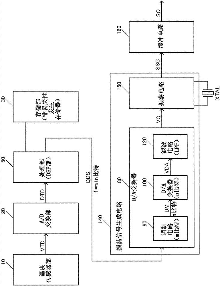 電路裝置、振蕩器、電子設(shè)備和移動(dòng)體的制造方法