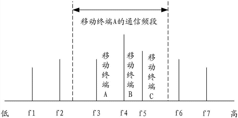 支持CA功能的移動終端及其濾除干擾信號的方法與流程