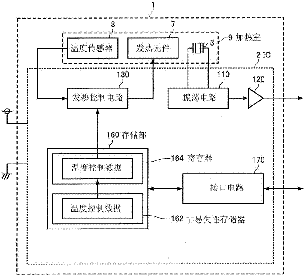 緩沖電路、半導體集成電路裝置、振蕩器、電子設備及基站的制造方法