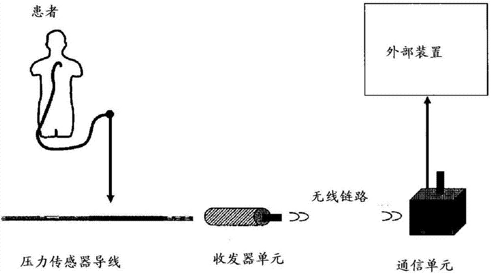 測量系統(tǒng)的制造方法與工藝