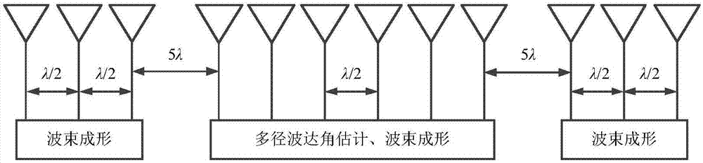 一種融合智能天線的MIMO數(shù)據(jù)傳輸方法及裝置與流程