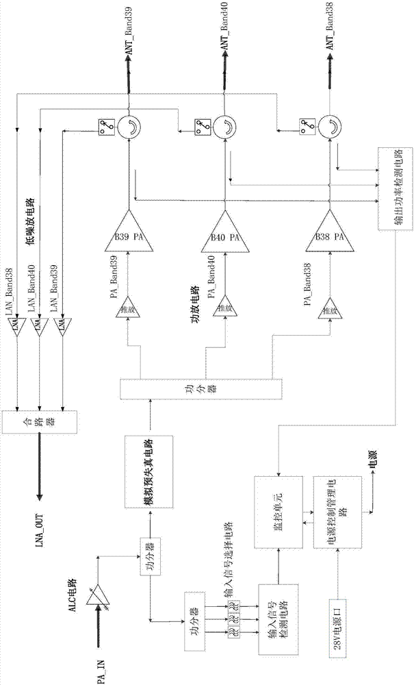 一種TD?LTE三頻自動(dòng)識(shí)別的功放方法和裝置與流程