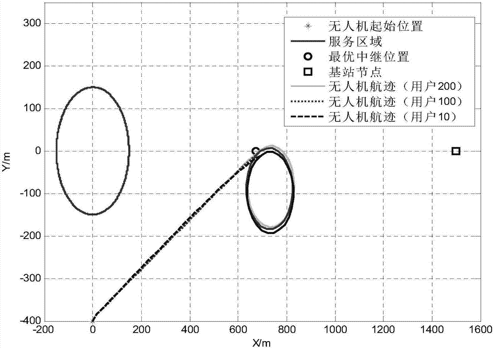 無人機中繼廣播通信系統(tǒng)航跡優(yōu)化方法與流程