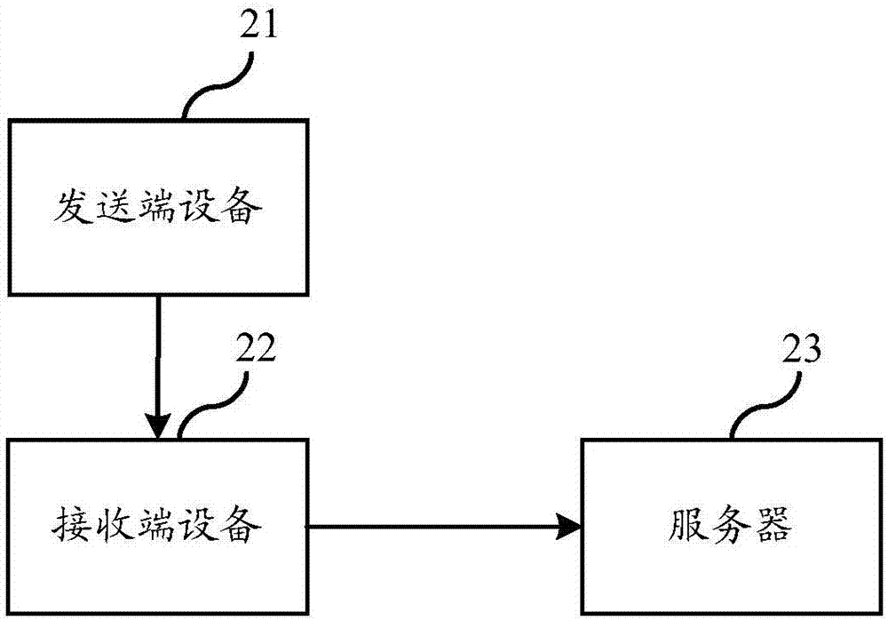 基于可見光的通信方法、發(fā)送端設備及接收端設備與流程