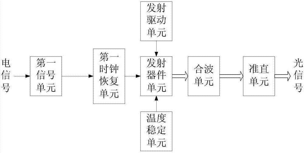 一種CFP2封裝100G超長(zhǎng)距ER4模塊的制造方法與工藝