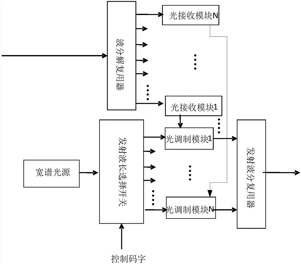 一种在WDM系统中对传输光信号进行安全防护的装置及方法与流程