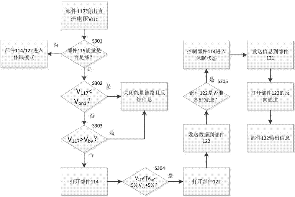 基于时隙控制的自适应无线信号与能量复合传输采样系统的制造方法与工艺