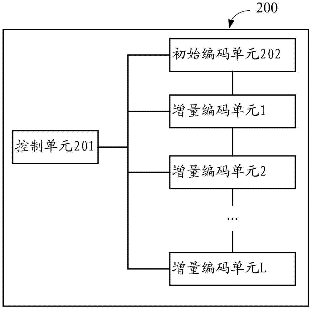 动态功耗控制的编码方法及编解码器与流程