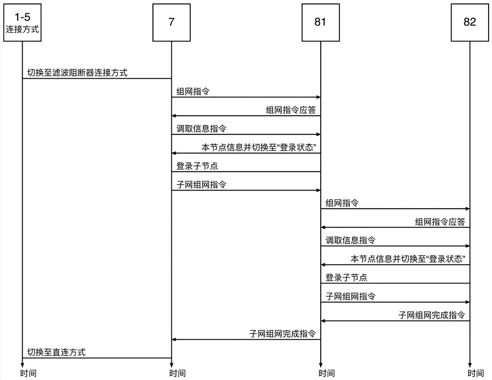 一種電力載波或電力寬帶載波集抄系統(tǒng)節(jié)點(diǎn)歸屬確認(rèn)方法與流程