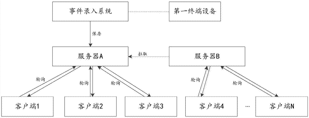 終端設(shè)備間的信息同步方法及裝置與流程