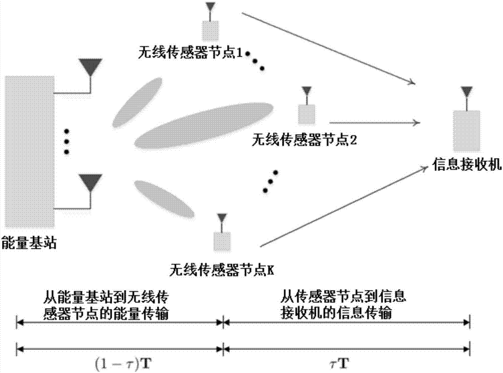 一種基于無(wú)線輸能的非正交多址接入通信系統(tǒng)的制造方法與工藝