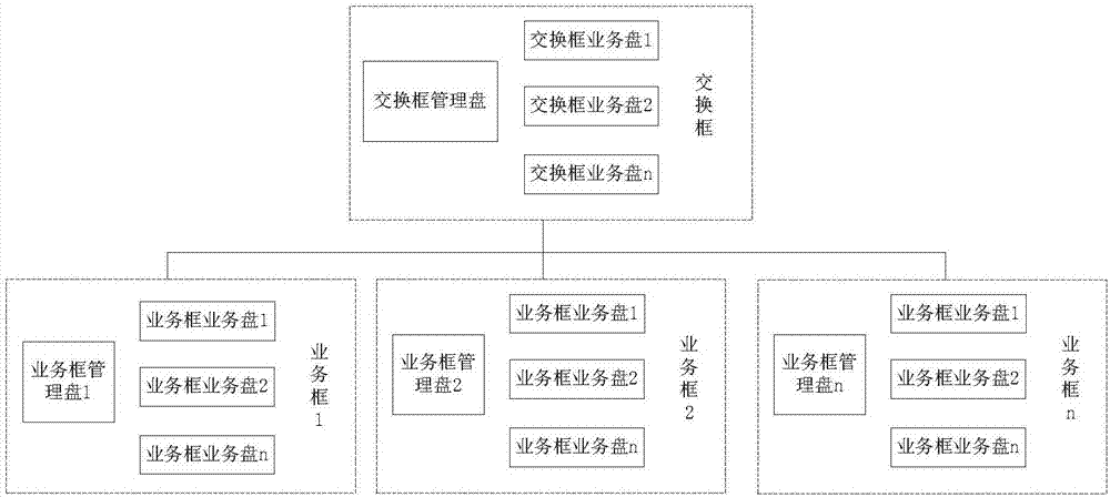 一种路由器集群网元管理方法及集群路由器与流程