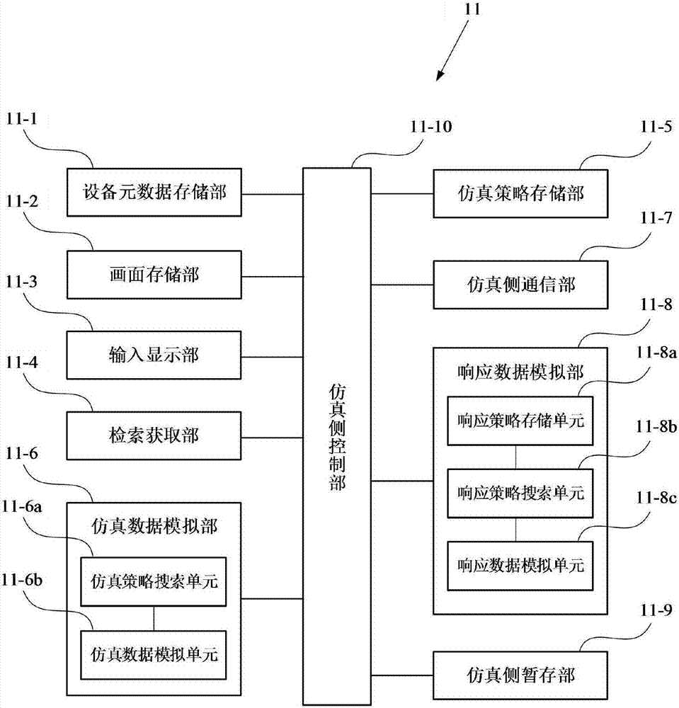 仿真模拟器以及物联网仿真系统的制造方法与工艺