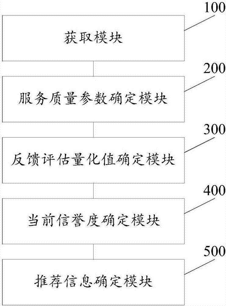 一种云服务推荐方法及装置与流程