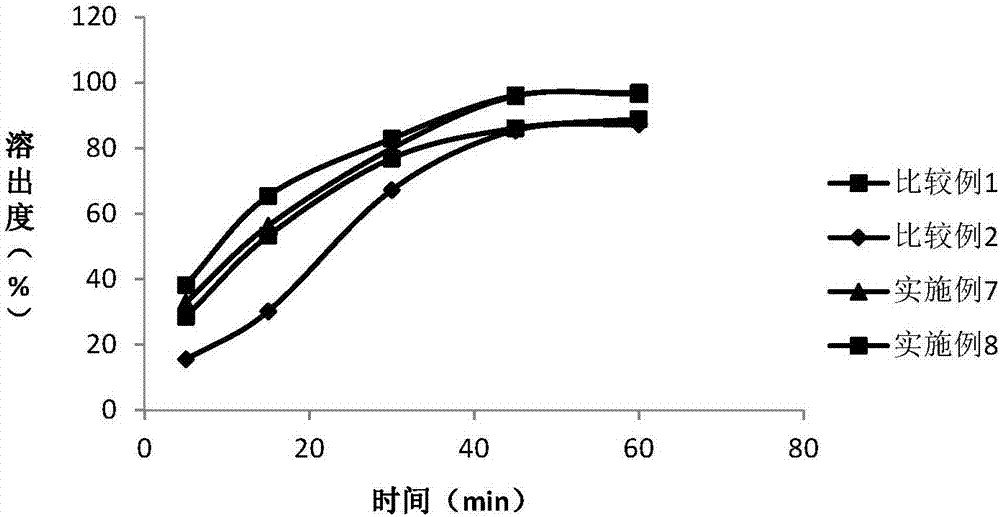 一種含有雙環(huán)取代吡唑酮偶氮類衍生物或其鹽的藥物組合物及其制備方法與流程