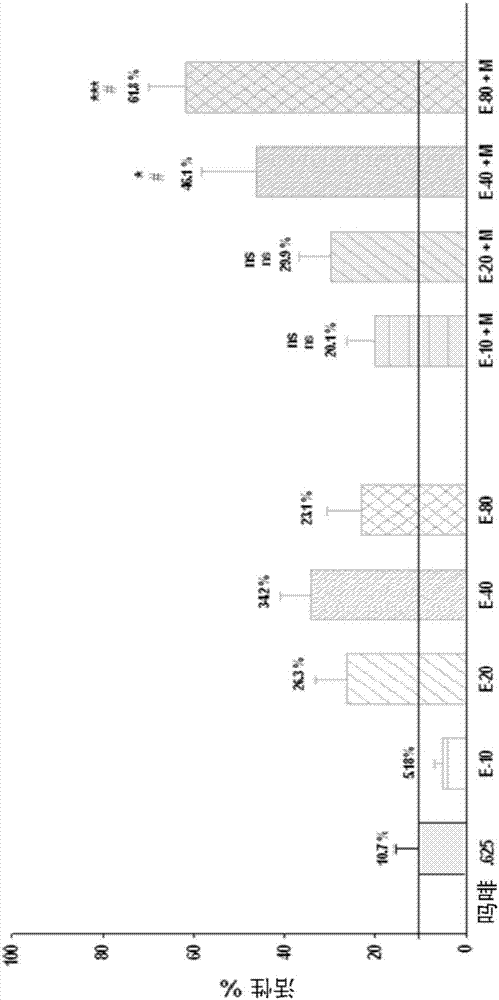 用于增强类鸦片和鸦片制剂对手术后痛症的止痛效果及减退对其的依赖性的σ配体的制造方法与工艺