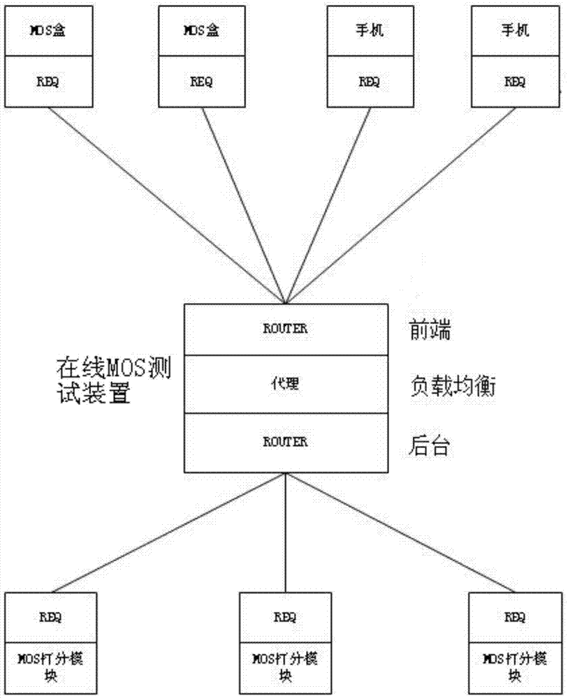 一种在线MOS测试方法、装置及系统与流程