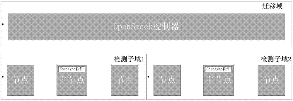 集群中数据迁移方法和装置与流程