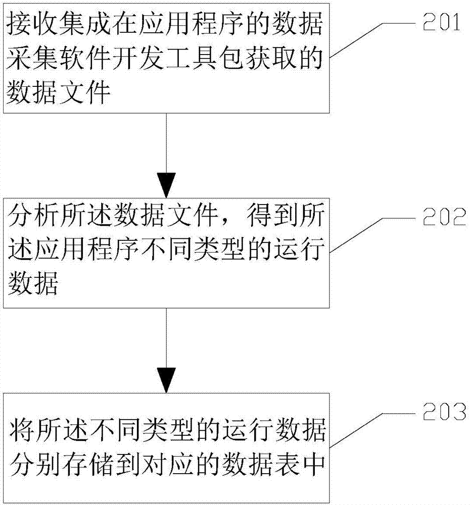 一种数据采集方法、装置、终端及存储介质与流程