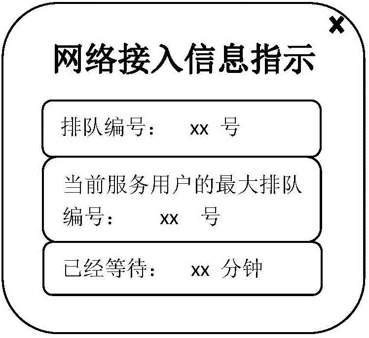 一種基于排隊(duì)的網(wǎng)絡(luò)接入方法與流程