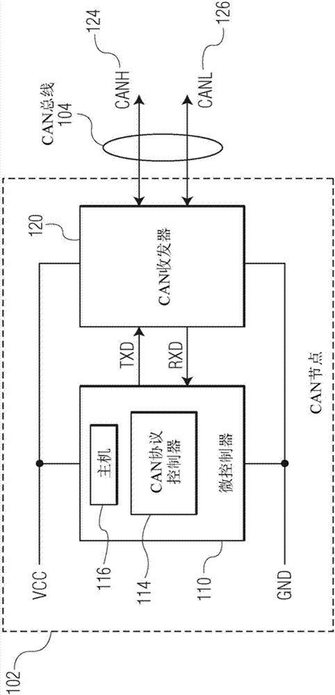 控制器局域網(wǎng)(CAN)裝置以及用于控制CAN業(yè)務(wù)的方法與流程