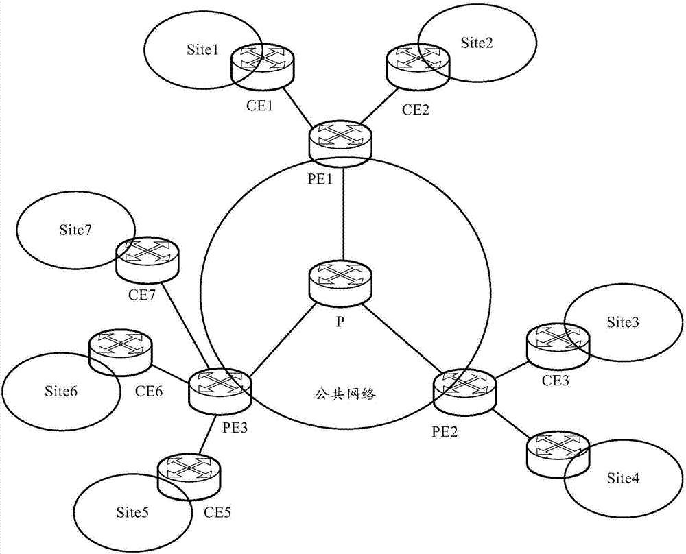 一種報文轉(zhuǎn)發(fā)方法及裝置與流程