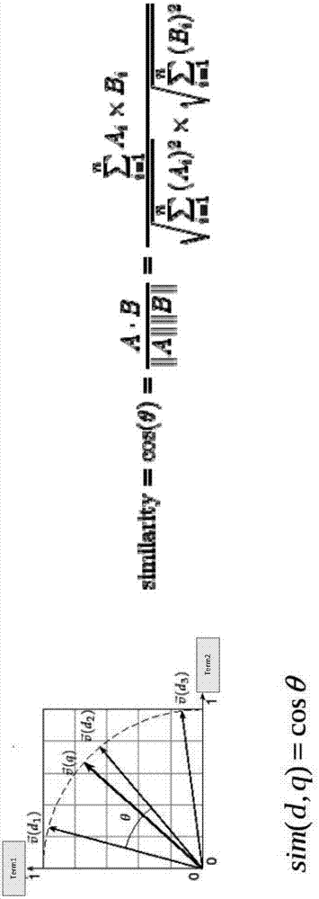 用于使用主題信息識別垃圾消息的系統(tǒng)和方法與流程