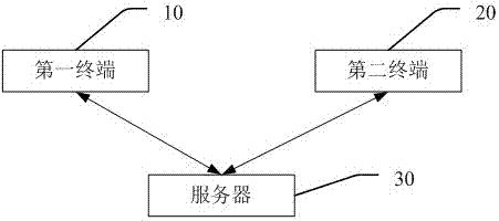 一種即時通信過程中文件傳輸的方法及系統與流程