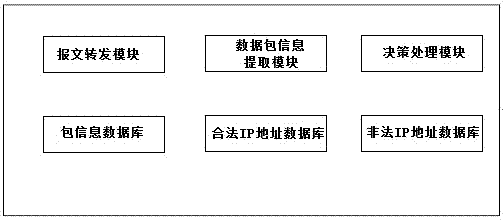 基于SDN架构的DDOS攻击防御网络安全系统和方法与流程