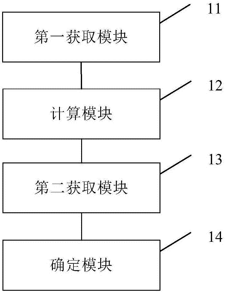 傳輸鏈路選擇方法及裝置與流程