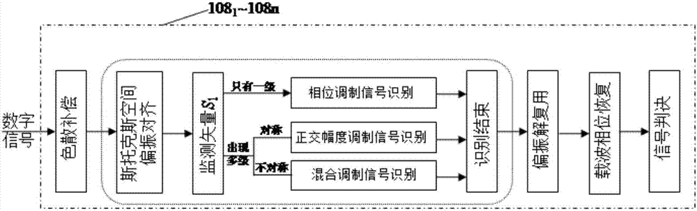 一種斯托克斯空間二維平面的調(diào)制格式識別方法與流程