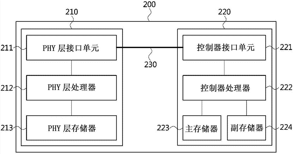 網(wǎng)絡(luò)中的通信節(jié)點(diǎn)的操作方法與流程