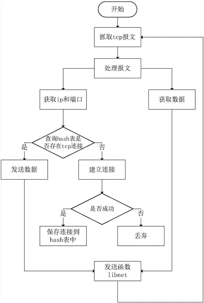 一種配電終端安全接入平臺及其實現(xiàn)方法與流程