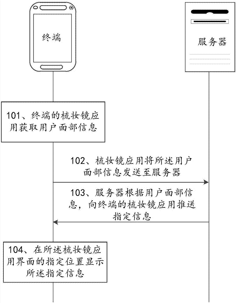 一種信息推送的方法、終端及服務(wù)器與流程