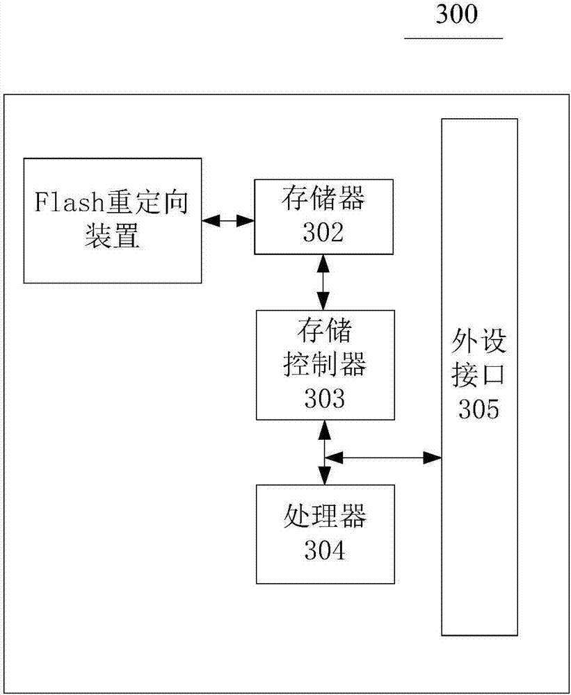 一種Flash重定向方法及裝置與流程