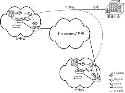 基于大数据分析的APT监测防御平台的监测防御系统的制造方法与工艺