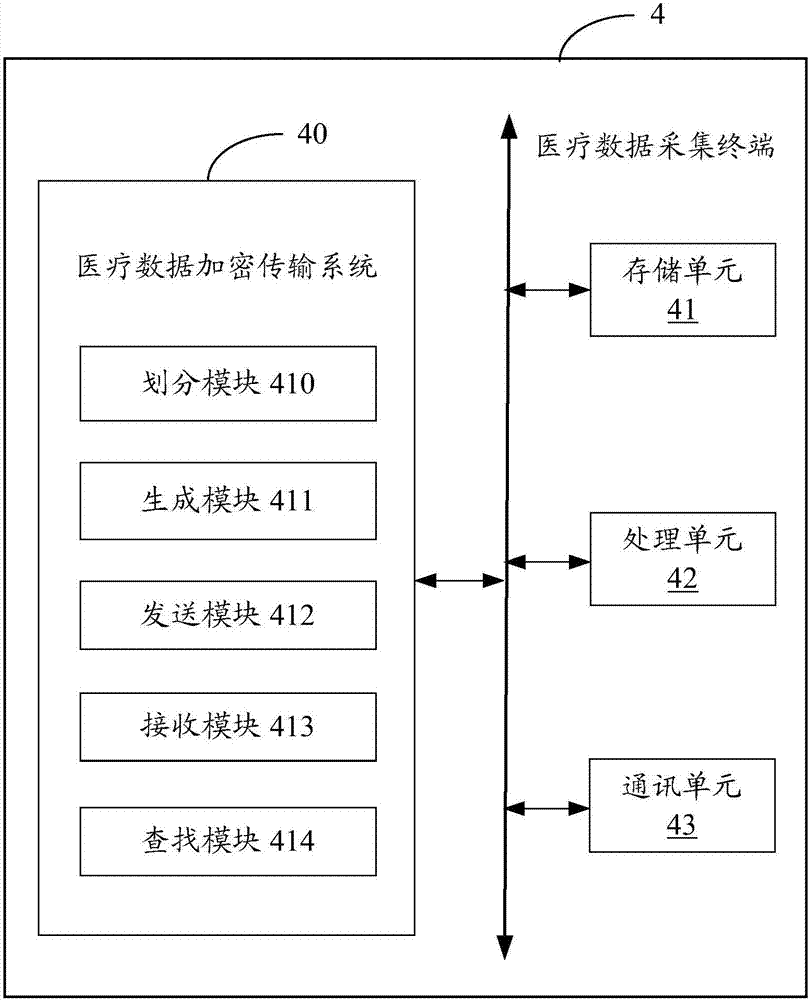 醫療數據加密傳輸系統及方法與流程