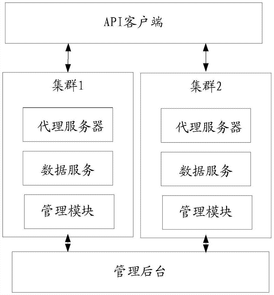 業(yè)務(wù)請(qǐng)求處理方法及裝置、和業(yè)務(wù)請(qǐng)求方法及裝置與流程