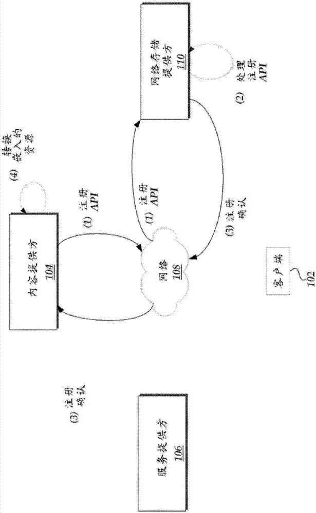 请求路由选择处理的制造方法与工艺