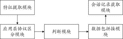 基于应用层协议进行数据分析与还原的方法与流程