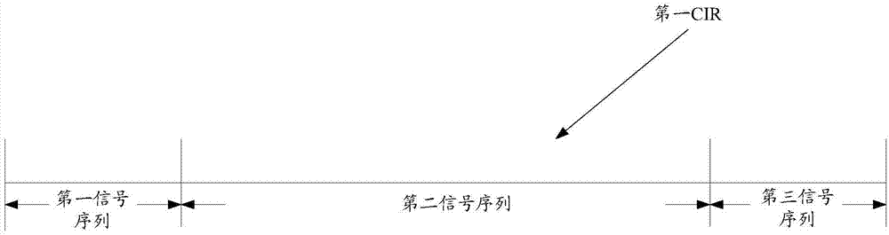 一種時域去噪方法及裝置與流程