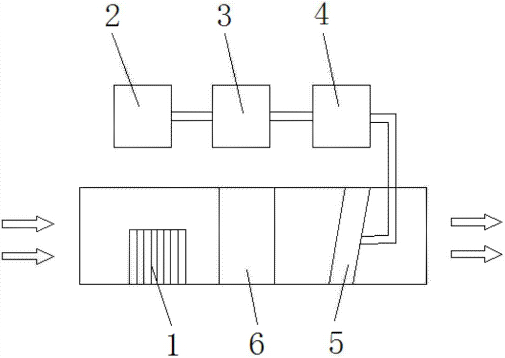 汽車車內(nèi)空氣自動(dòng)凈化系統(tǒng)的制造方法與工藝